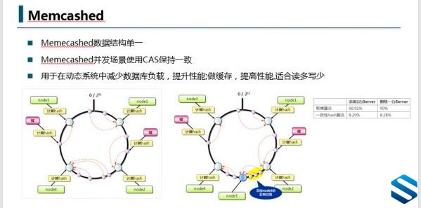 2020102312513690 - JAVA大规模高并发系统架构极客高阶特训课程 JAVA架构师短期淬炼视频教程 炼数成金