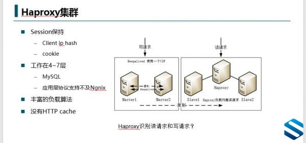 2020102312513985 - JAVA大规模高并发系统架构极客高阶特训课程 JAVA架构师短期淬炼视频教程 炼数成金