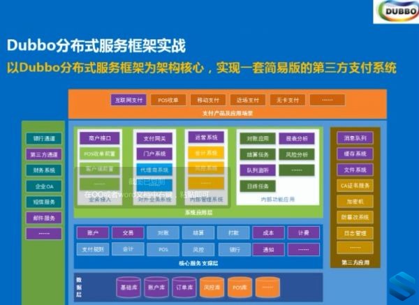 2020102312550073 - Dubbo项目基础篇 Dubbo分布式系统架构视频教程-ZooKeeper-第三方支付项目精华课程