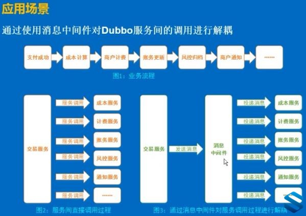 2020102312550260 - Dubbo项目基础篇 Dubbo分布式系统架构视频教程-ZooKeeper-第三方支付项目精华课程