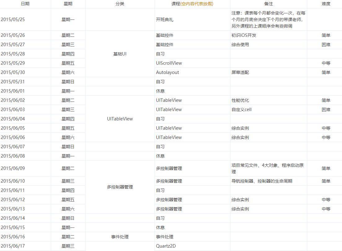 2020111614221561 - IOS全套视频|小马哥IOS9 苹果APP开发实战培训基础大神班视频教程