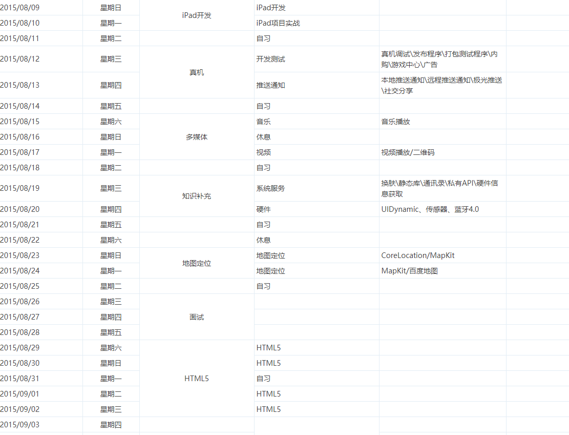 2020111614222072 - IOS全套视频|小马哥IOS9 苹果APP开发实战培训基础大神班视频教程