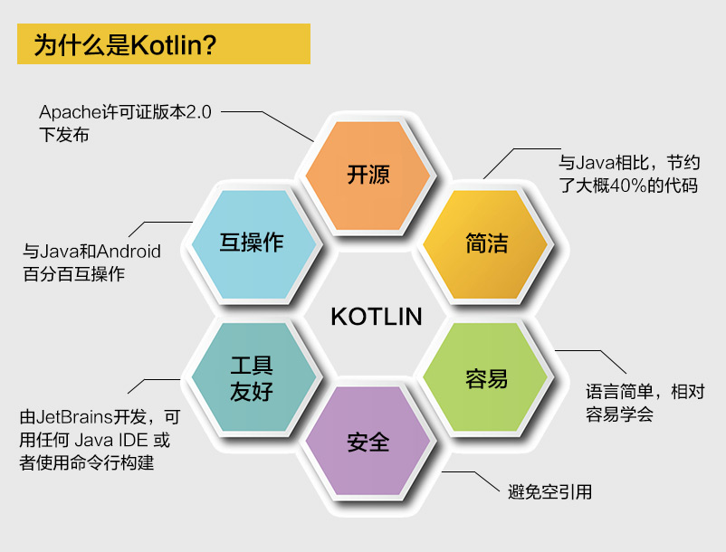 iOS|Kotlin核心技术入门与进阶详解视频课程 2020111615153092 - iOS|Kotlin核心技术入门与进阶详解视频课程