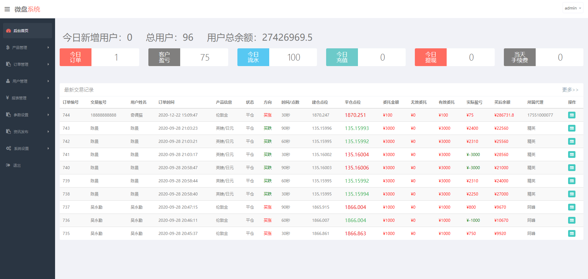 2020122207190765 - 亲测|二开顶级UI大气黑色微交易源码K线正常源码下载