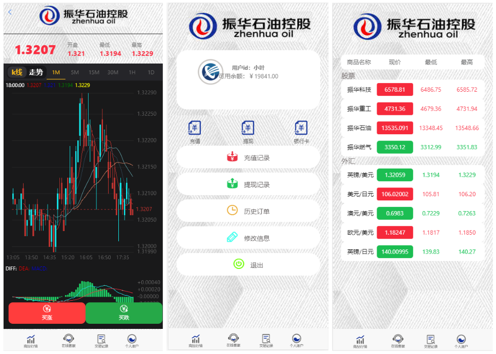亲测|影视投资理财挖矿电影项目众筹票房分红源码对接免签支付修复短信