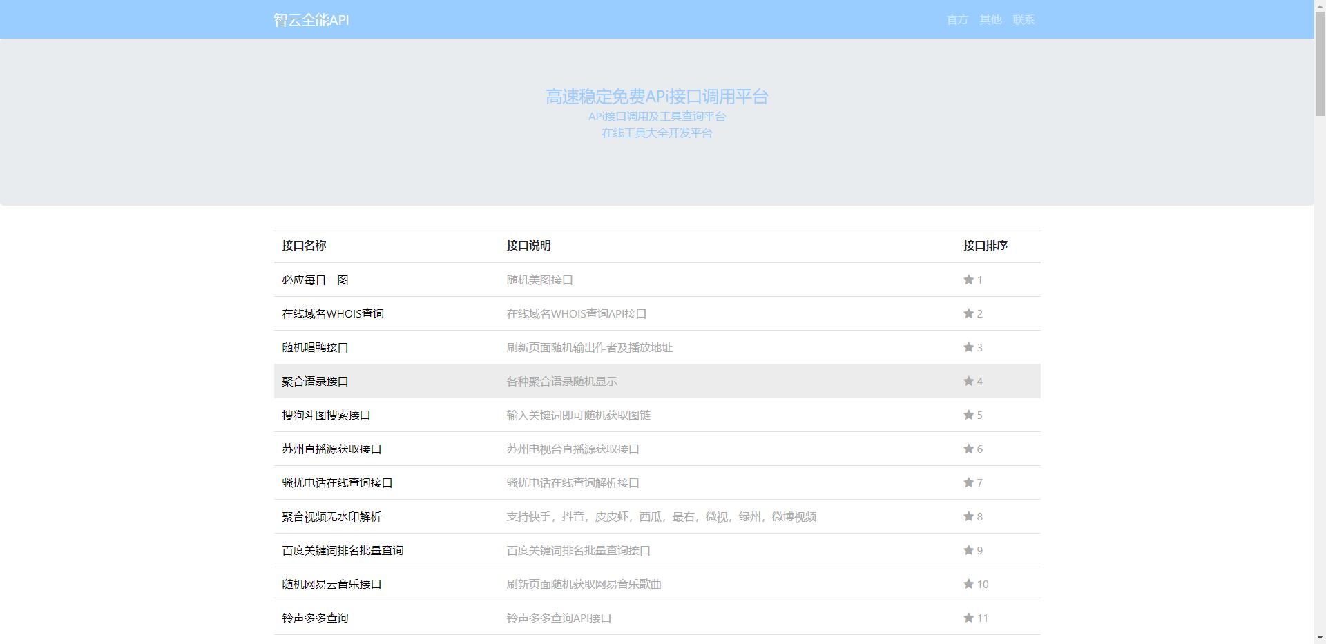 亲测|智云开源全能API接口PHP源码V1.4.5版本