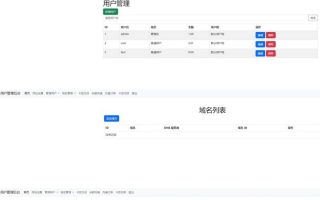 开心版迅风DNS二级域名分发程序源码分享