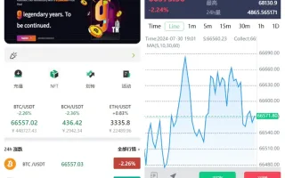 13国多语言交易所系统/秒合约/币币合约/新币认购/平台币/搭建教程