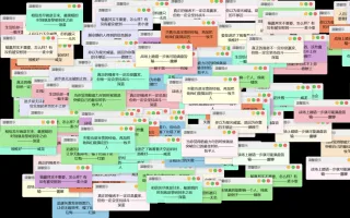 多用户版抖音很火的多弹窗系统源码+搭建教程/留言墙源码